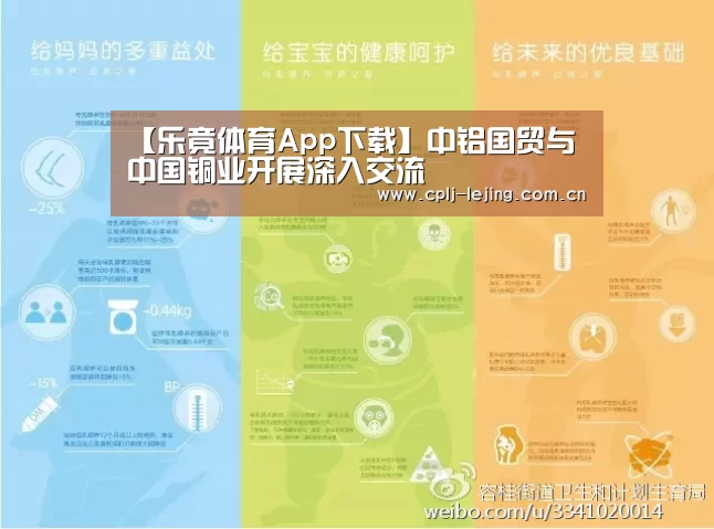 【乐竟体育App下载】中铝国贸与中国铜业开展深入交流(图4) 乐竟体育手机应用